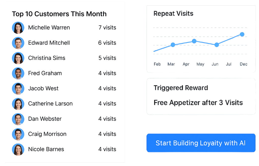 Loyalty Program Dashboard